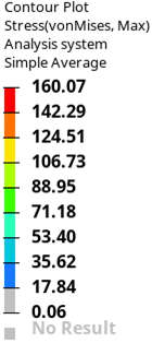 Right Side Face Drop cover top data